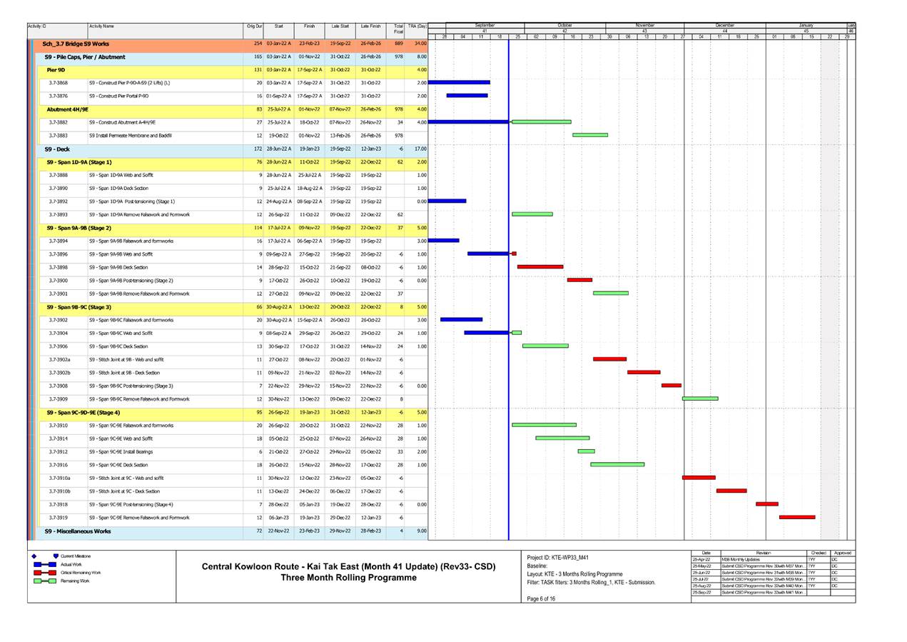 Chart
Description automatically generated